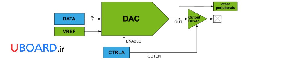 واحد-dac-میکروکنترلر-attiny412