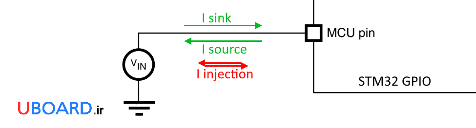 پایه-io-جریان-sink-source