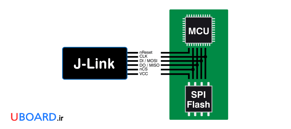پشتیبانی-پردازنده-flash-j-link