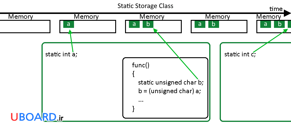 کلاس-حافظه-static