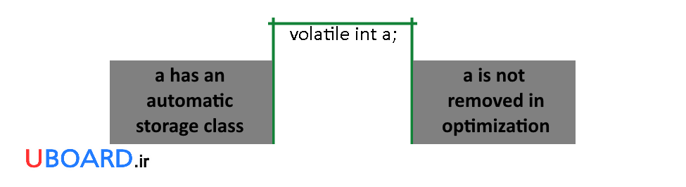 volatile-بهینه-سازی-کلاس-اتوماتیک