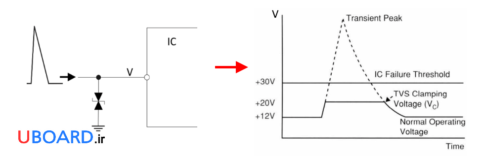 ولتاژ-گذرا-دیود-پایه-ic