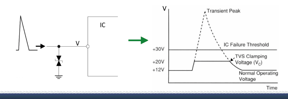 ولتاژ-گذرا-دیود-پایه-ic