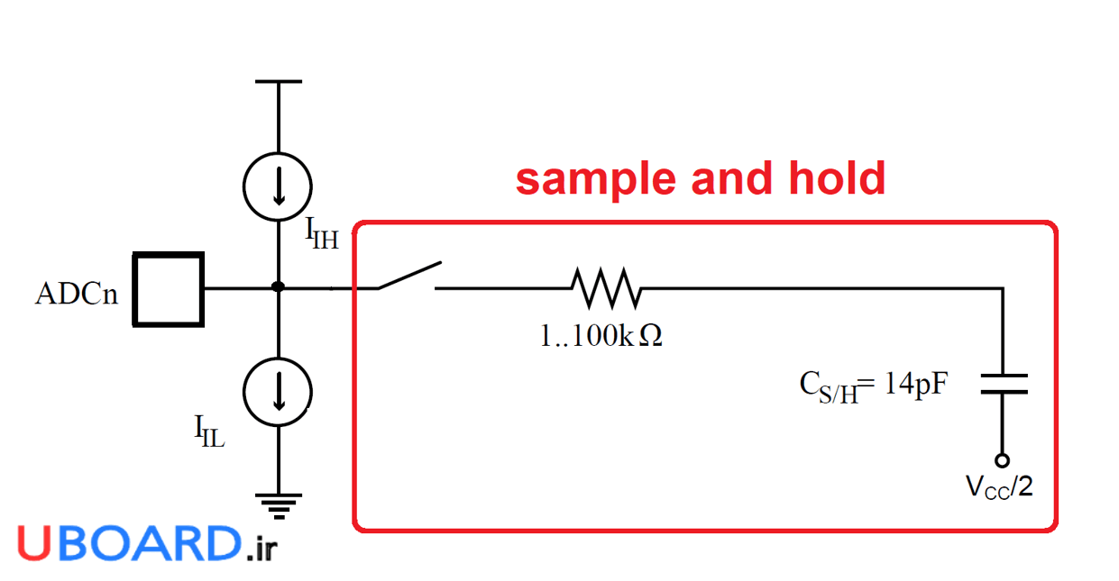 مدار-sample-and-hold