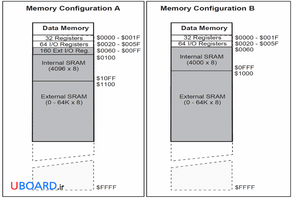 نقشه-حافظه-داده-data-memory-atmega128