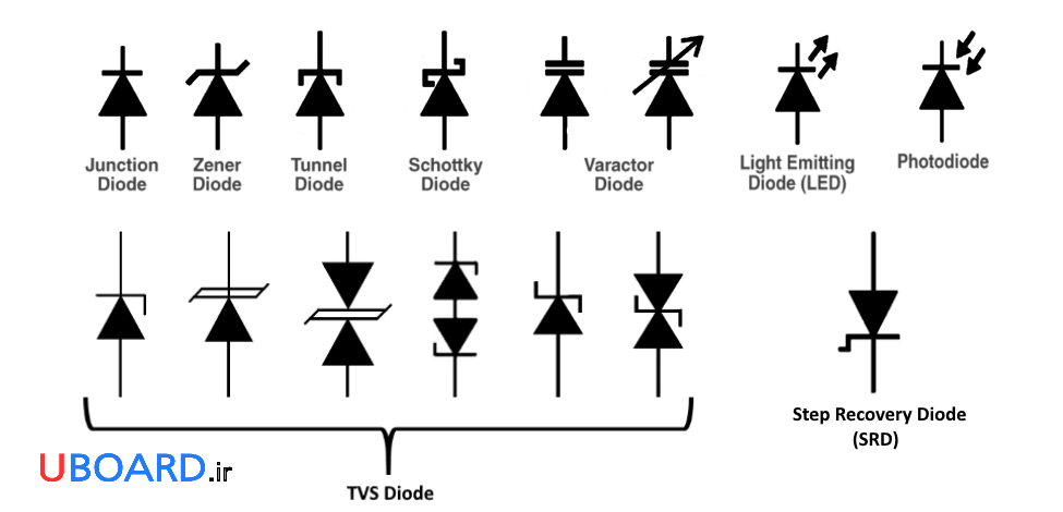 نماد-شماتیک-انواع-دیود-diode-schematic