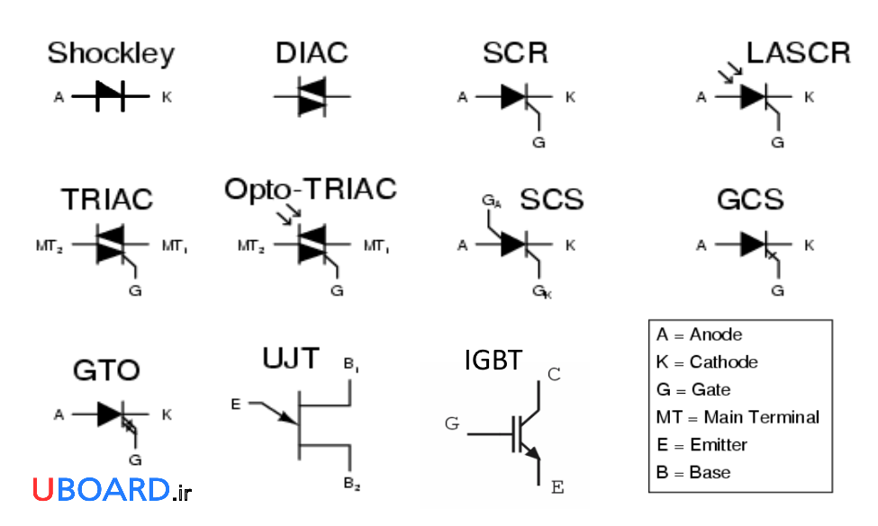 نماد-شماتیک-قطعات-الکترونیک-صنعتی-قدرت-فرمان-schematic