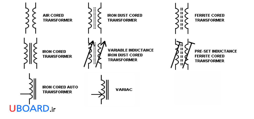 نماد-شماتیک-ترانسفورماتور-ترانسفورمر-schematic