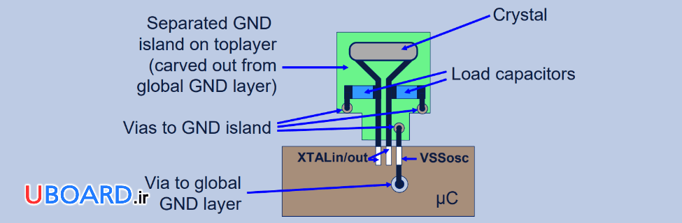 اتصال-کریستال-بدون-مقاومت-سری.png