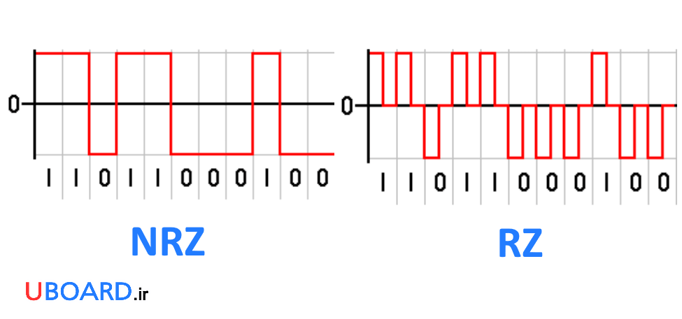 1-پالس-nrz-rz-پروتکل-ارتباطی-min.png