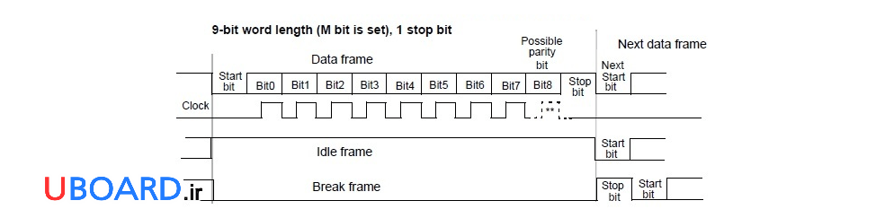2-سیگنال-break-پروتکل-ارتباطی-usart-min.png