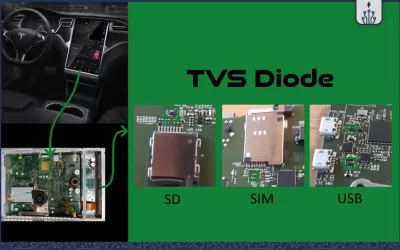 دیود TVS، حذف ولتاژ گذرا و ESD