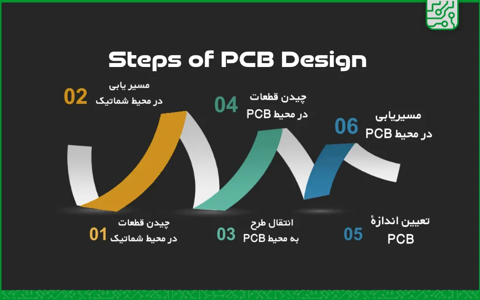 مراحل-طراحی-pcb