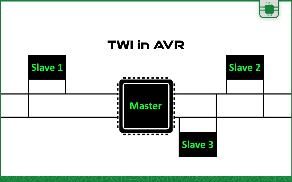 پروتکل-twi-avr